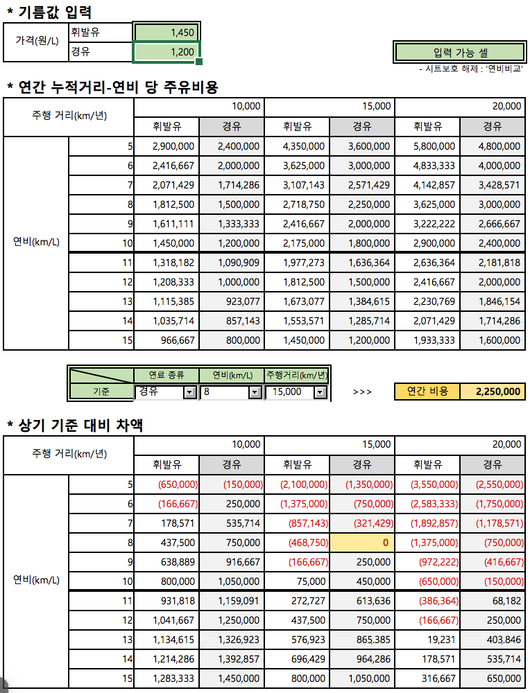 연비비교엑셀.png