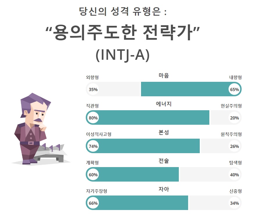 INTJ-A.jpg