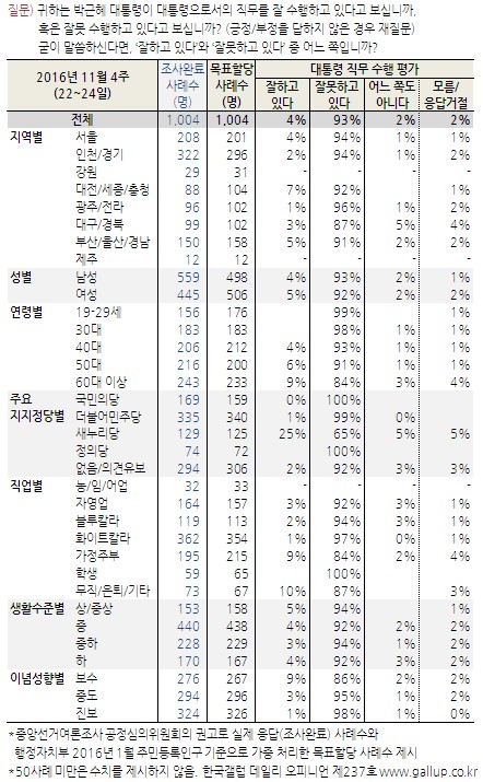 공그 이미지