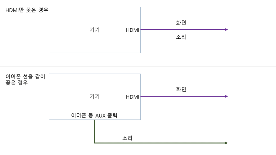 소리출력 설명.png