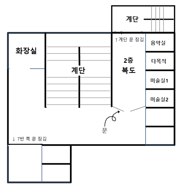 2층 구조.png