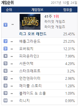 5스타 PC방 이미지