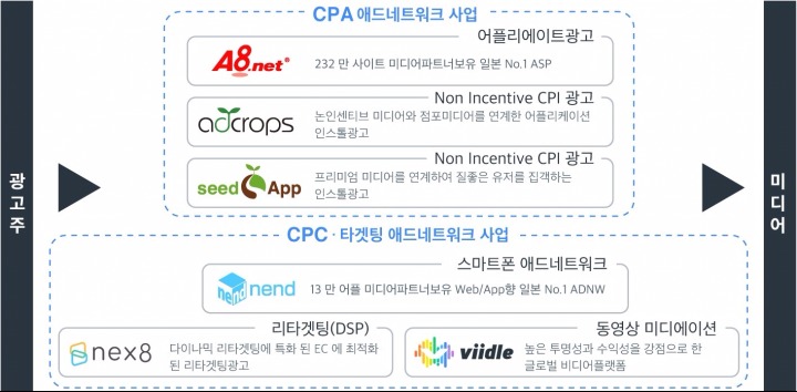 주식회사 탑애드 이미지