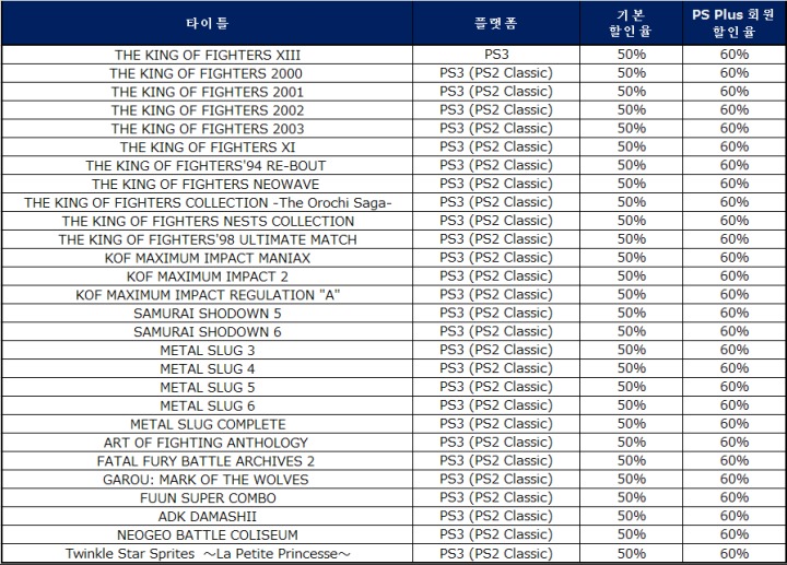 설날_기념_PS3_타이틀_할인_목록.png