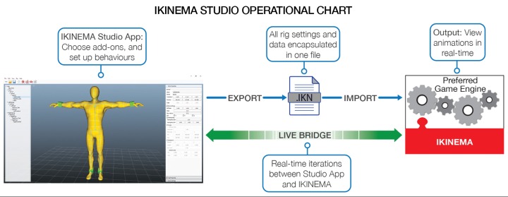 IKINEMA Studio operational chart.jpg