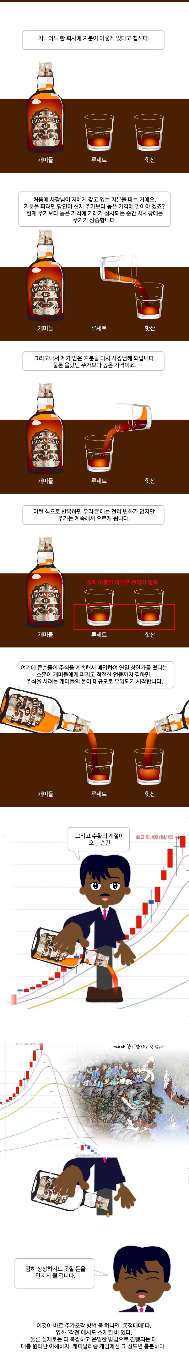 비트코인으로 돈버는거 요약gif