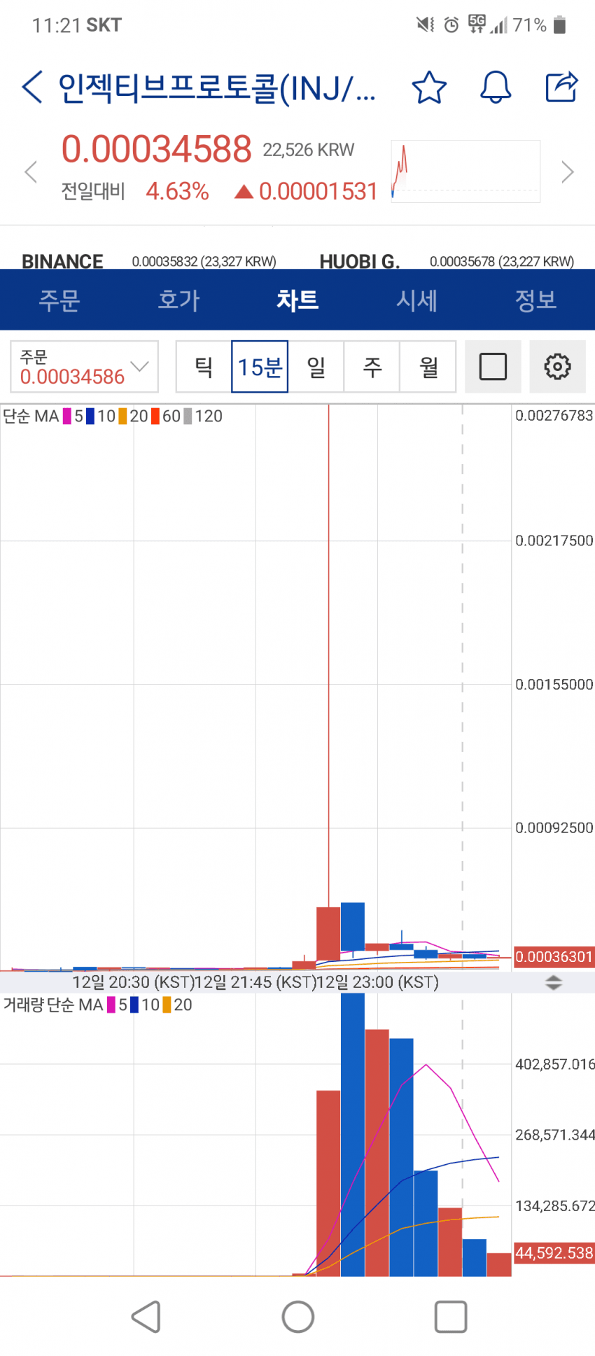 코인 비트코인 갤러리 근황