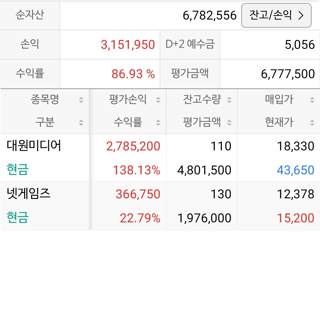 요즘 주식 하는 사람 특징