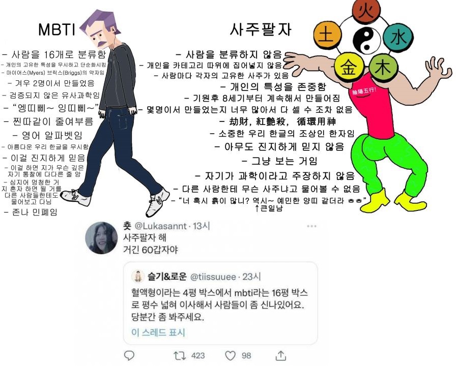 MBTI 과몰입 현상을 바라본 심리학자 . JPG | 유머 게시판 | RULIWEB