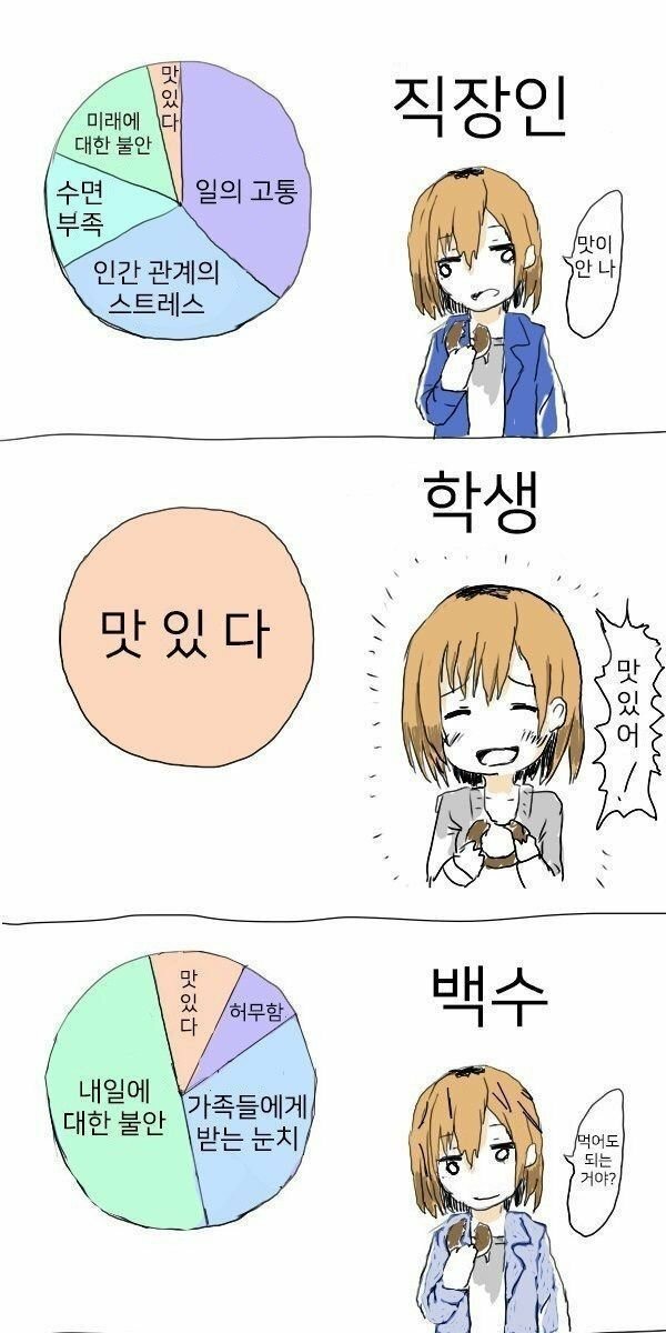 직장인 Vs 백수 Manhwa 유머 게시판