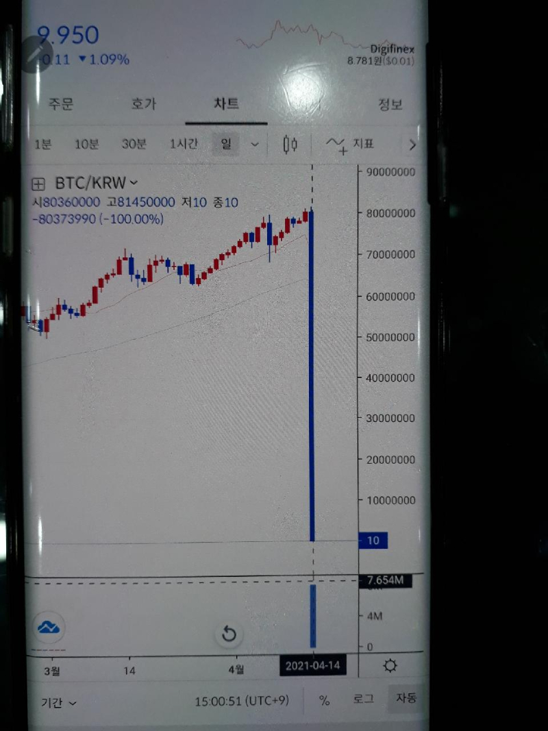 코인으로 수십억 날린 노홍철jpg