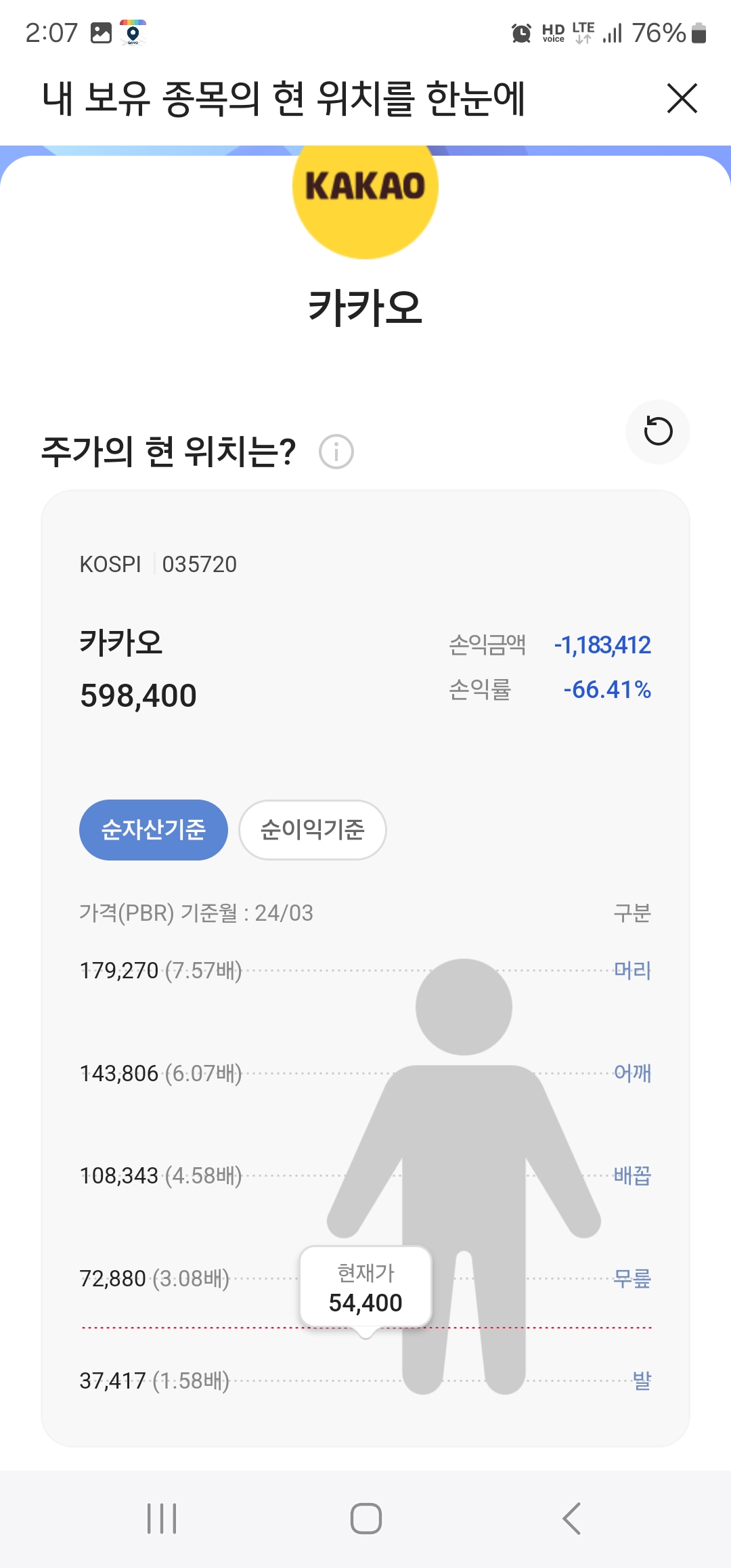 한국 주식 시장 수준 요약