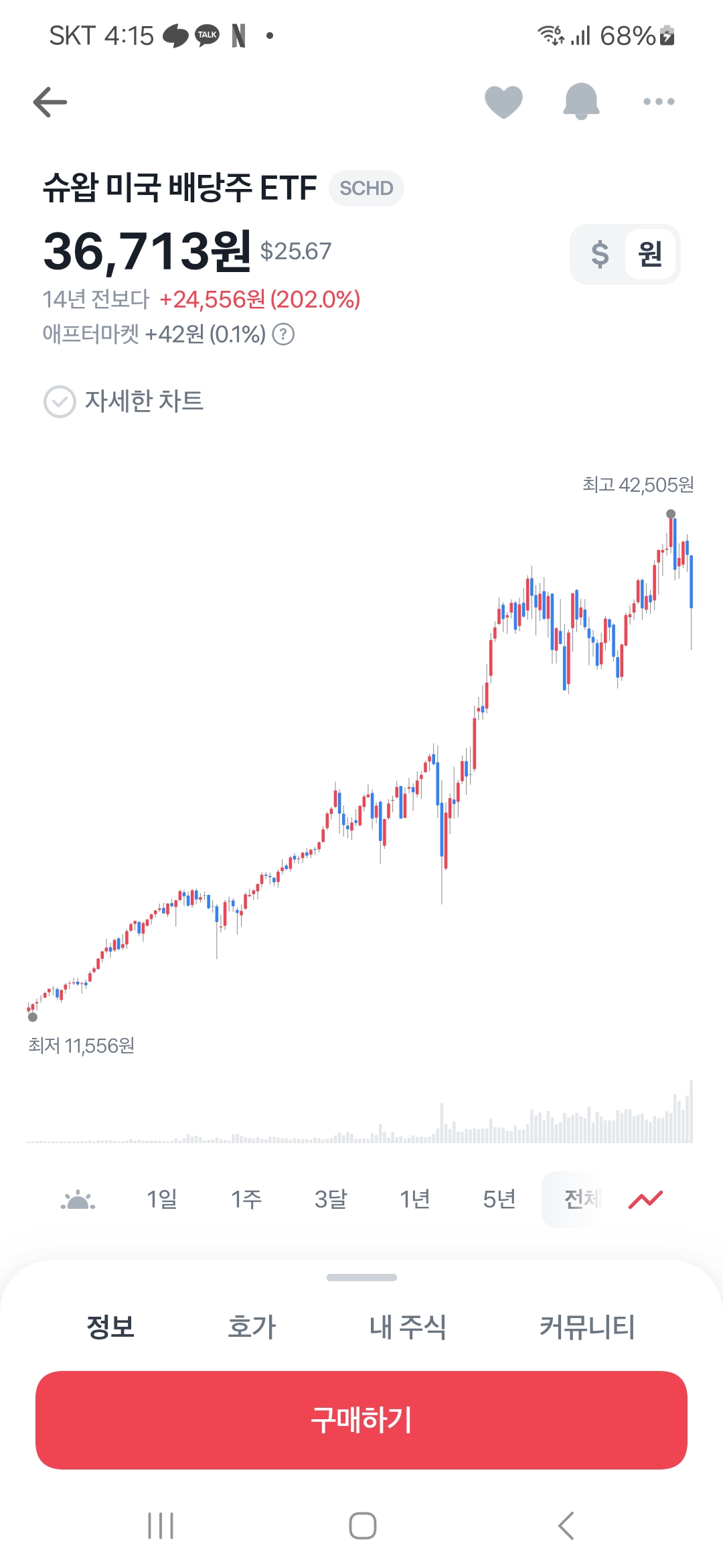GPT한테 주식으로 무조건 돈따는 방법 물어봤을때
