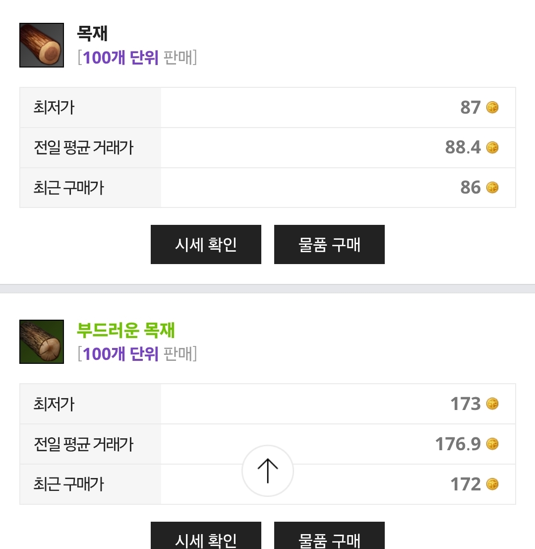 로아벌목으로 거래소에 올릴수있는게있고 없는게있던데