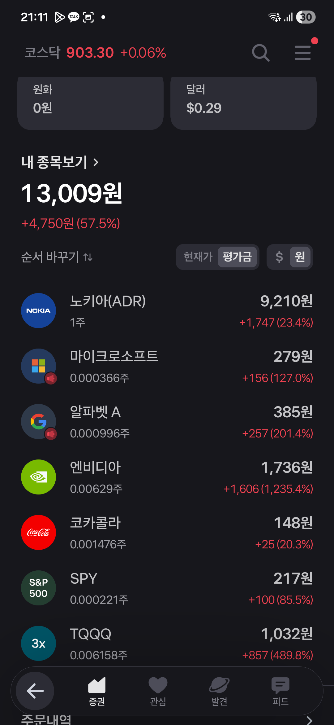 주식으로 470정도 벌어보니 느낀점jpg