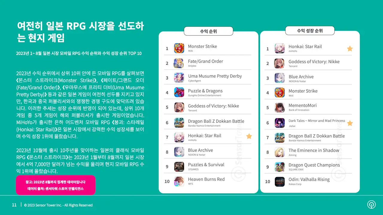 2025년 일본 모바일게임 매출순위