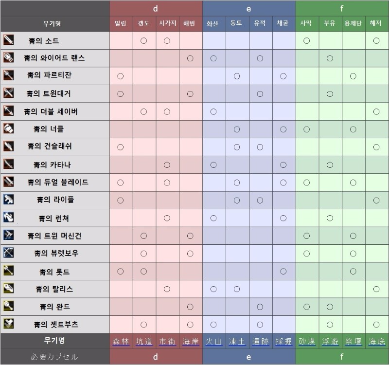 푸른무기.jpg