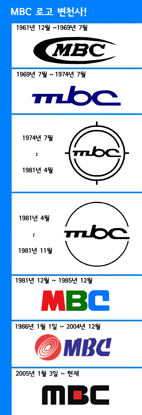 MBC의 로고 변천사_1.png