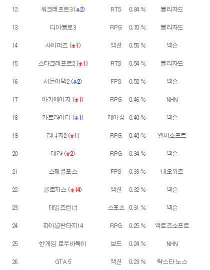 이상한애들이 일 크게 만들어서 뜬금없이 성공한 게임 甲.jpg_1.png