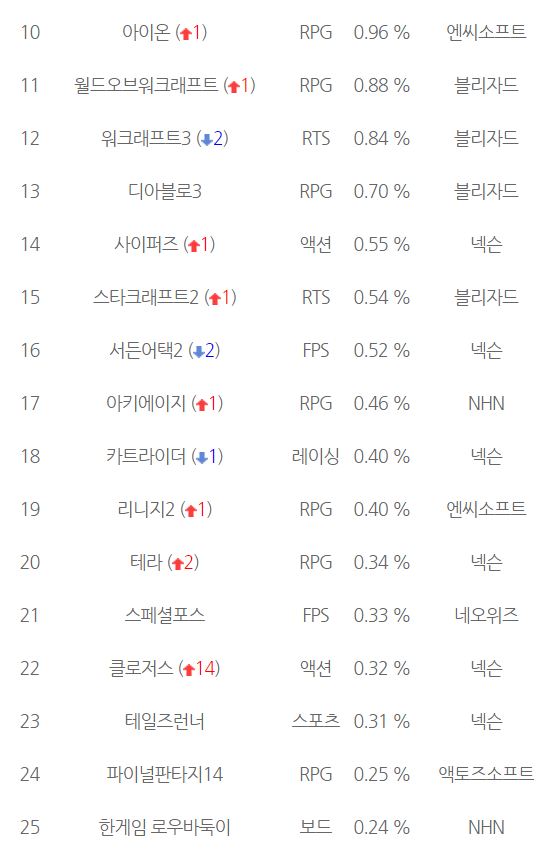 이제야 알아챈 파판의 대단함_1.png