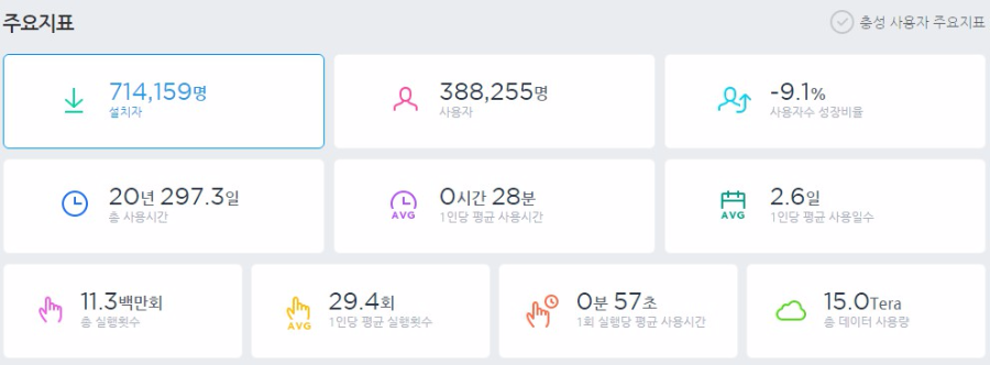 레진코믹스 어플로 보는 탈퇴 사태 현황_2.png