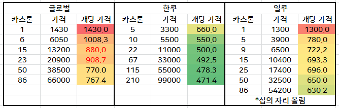 [창렬주의] 카스톤 가격 비교를 해봤습니다_1.png