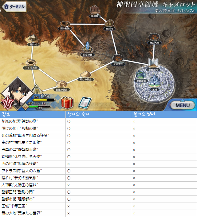 프리퀘스트 태양, 물가 존재 여부 정리_7.png