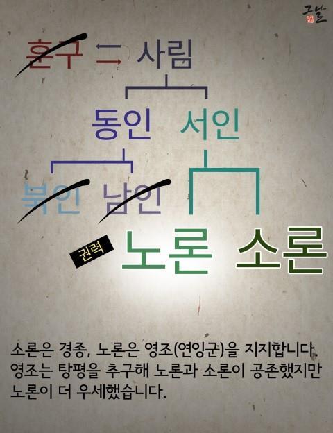 조선시대 붕당 정리_11.jpg