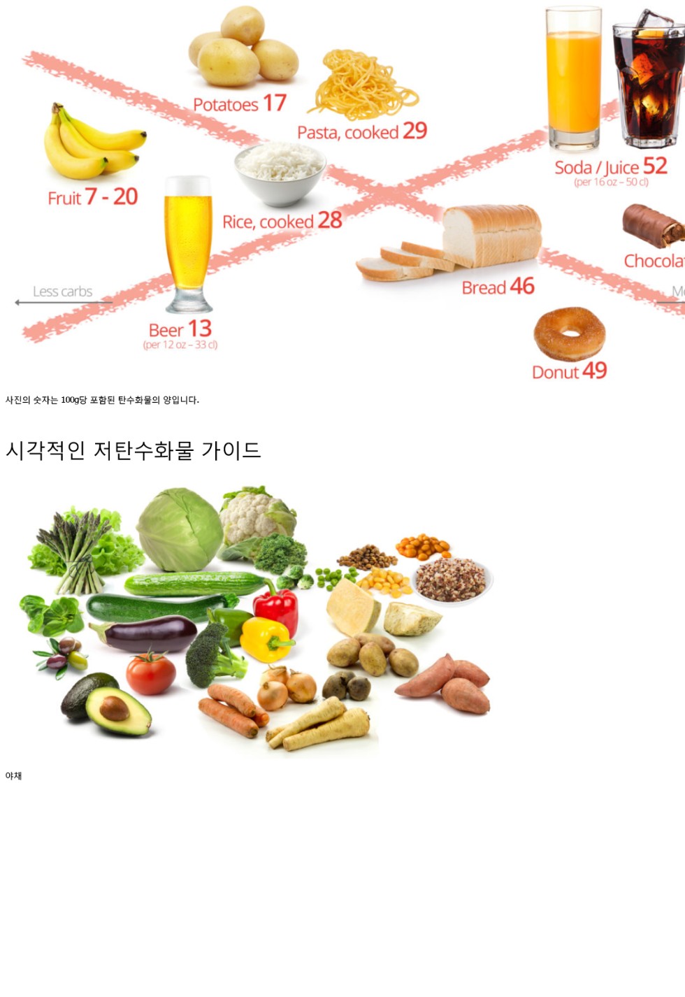 LCHF_Korean-3.png