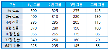 세븐나이츠 10월 13일(목) 업데이트, 유신 각성_12.png