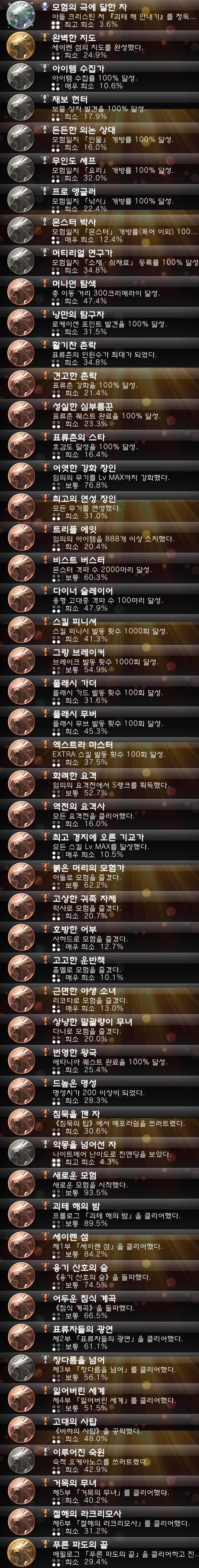 YS VIII(한국어) 트로피 정보 (누설주의)_2.jpg