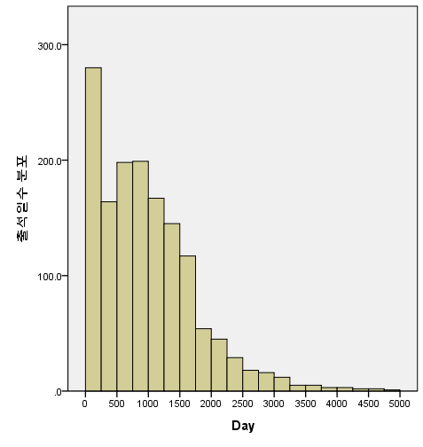 병.신년 기념 유게 병.신.지표_2.png