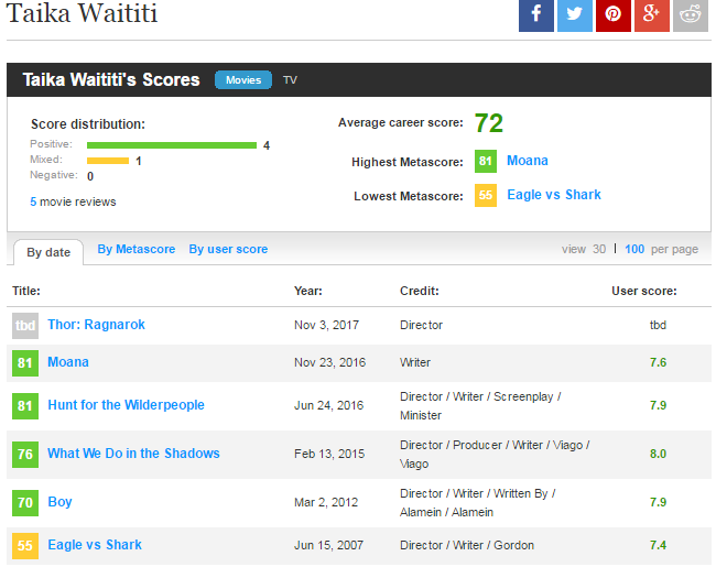 Taika Waititi Profile Metacritic.png