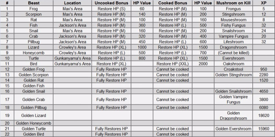 렛잇다이 데칼 / 재료 / 버섯 / 생물 정보_4.jpg
