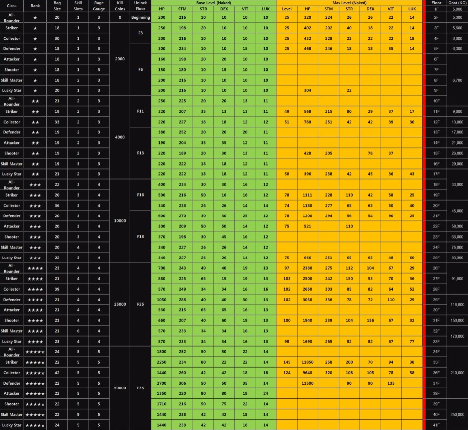 렛잇다이 파이터 등급정보 테이블_1.jpg