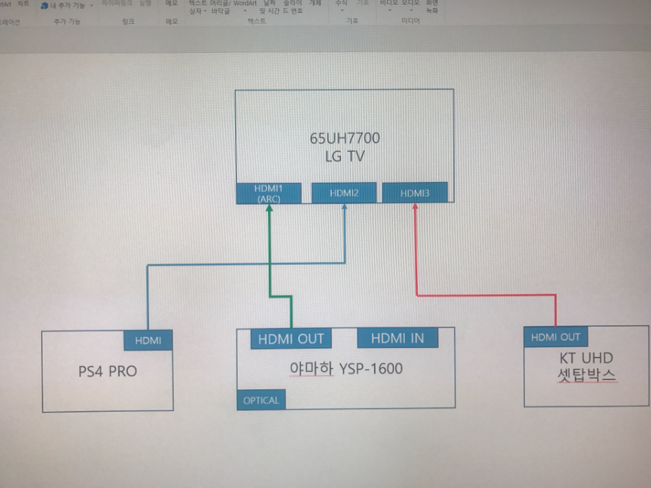 HDMI(ARC)활용방법 공유(사운드바, ,PS4, 셋탑박스 사용 시)_1.jpg