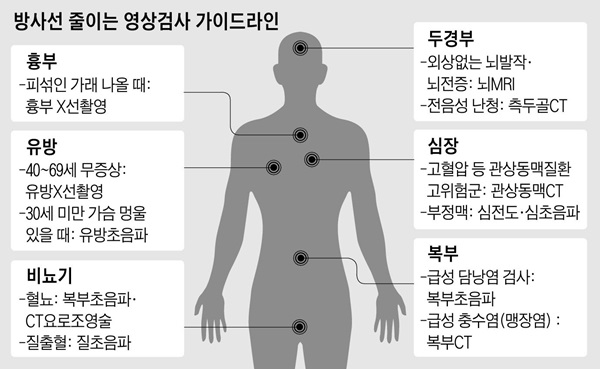 한국형 영상 검진 가이드라인.jpg