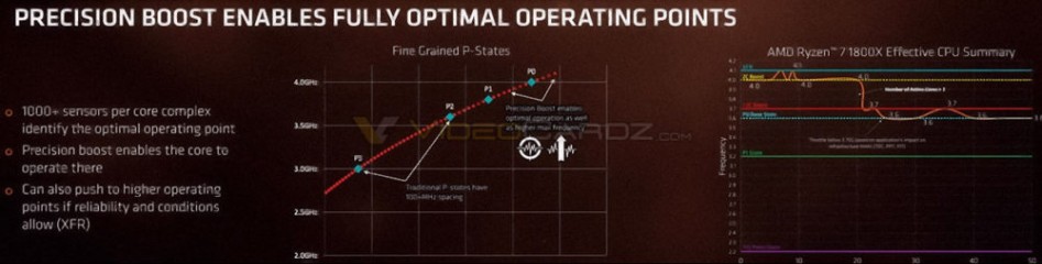 AMD-Ryzen-Precision-Boost-1000x253.jpg