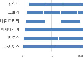 검신, 비탄의 탑 30층 [+ GIF, 약스압]_2.png