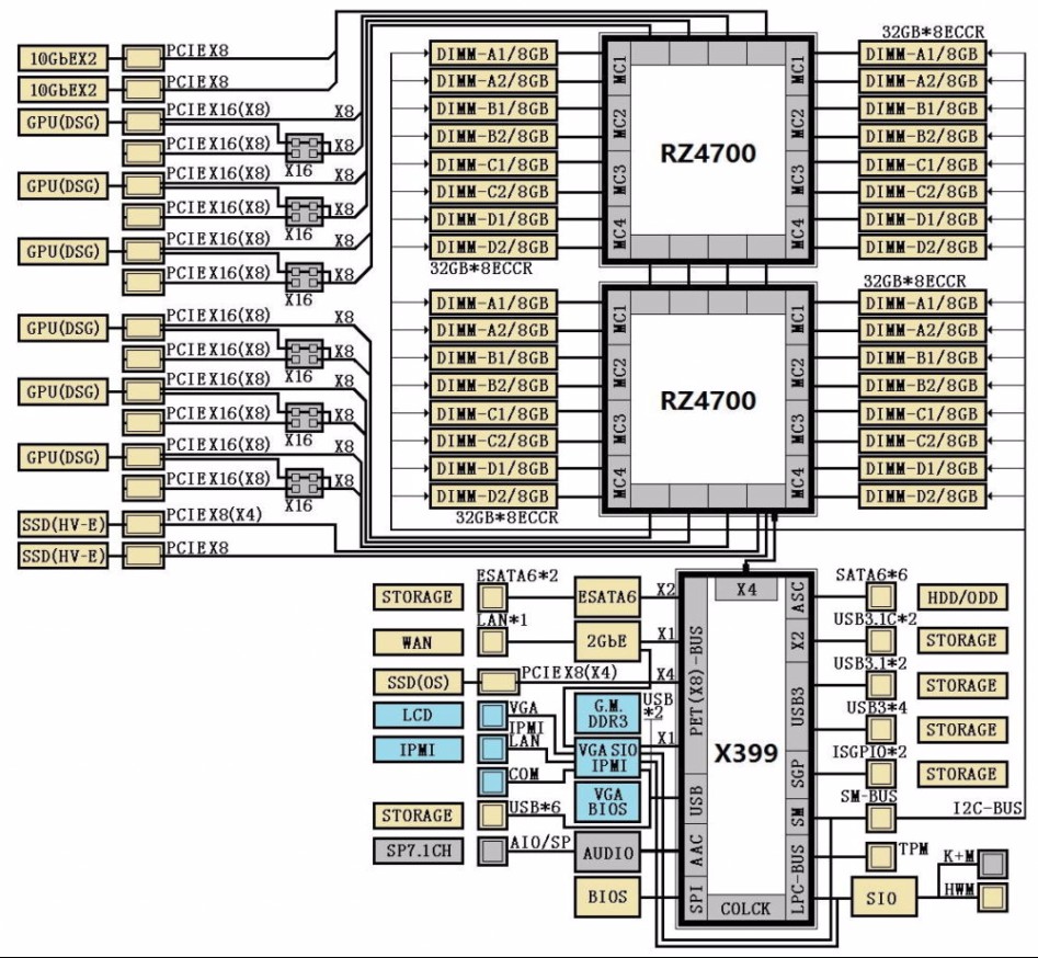AMD-X399-Chipset-1000x922.jpg
