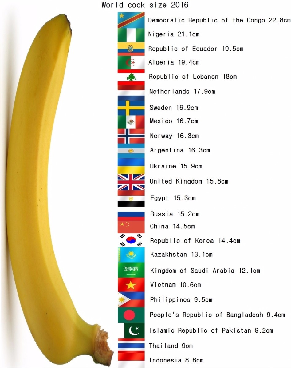 Korea Penis Size World Cock korea-penis-size-world-cock