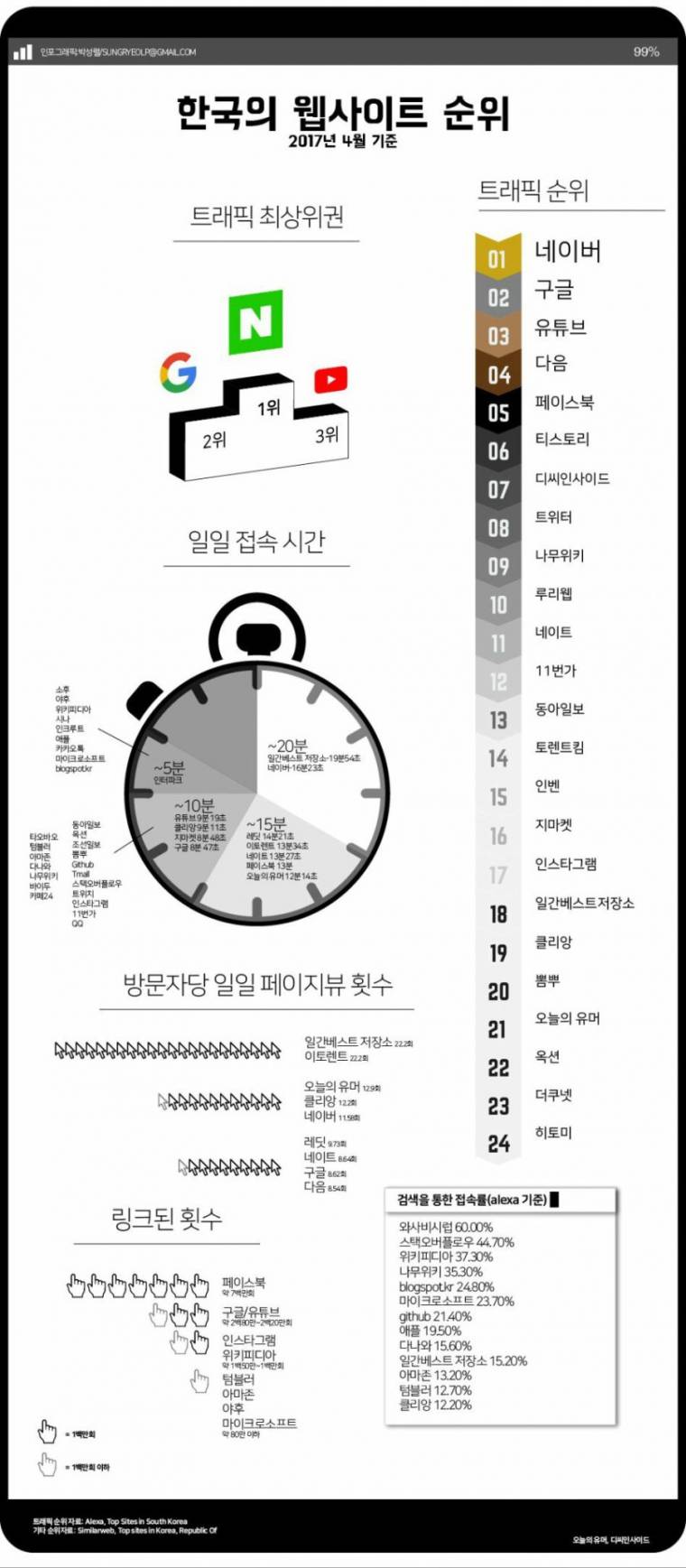 대한민국 웹 커뮤니티 순위Feat히토미 나무위키 꺼라