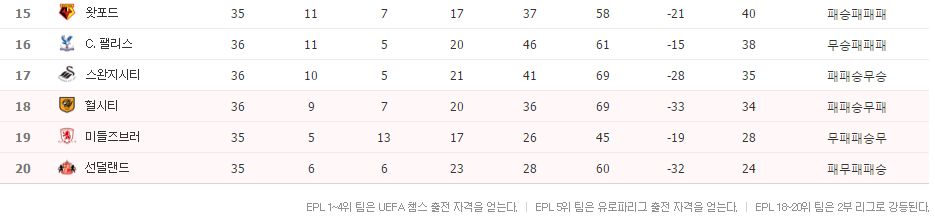 [EPL현장리뷰] 기성용 75분 스완지시티, 에버턴 누르고 강등권 탈출_1.jpg