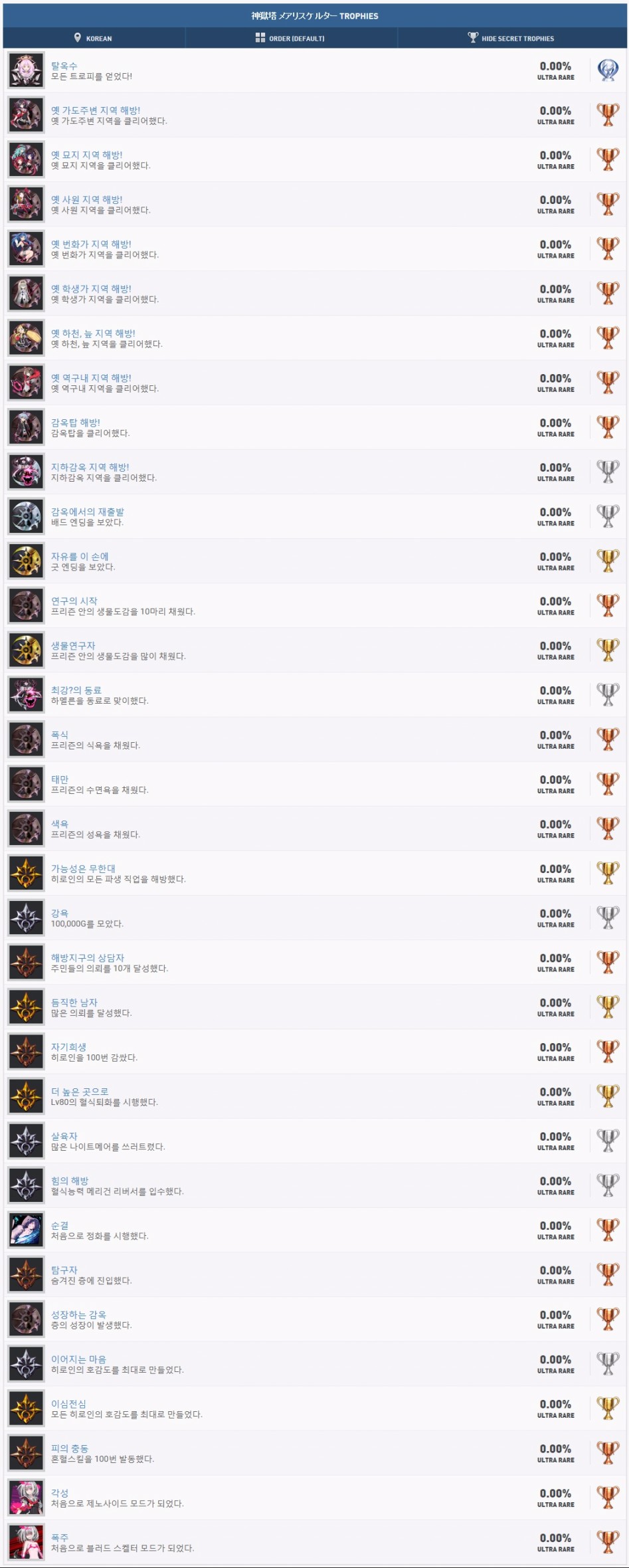 신옥탑 메리스켈터 한글판 트로피 리스트_2.jpg