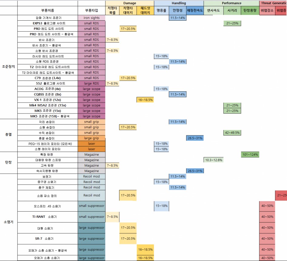 1.6 무기부품 속성 정리(중요속성만).jpg