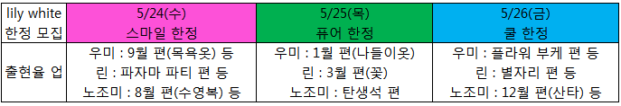 5월 뮤즈 한정 모집02.png