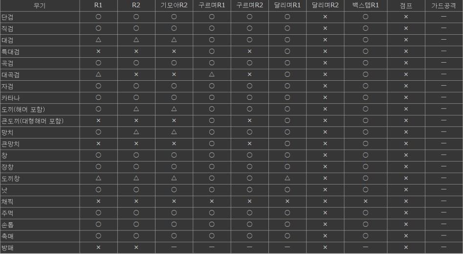 패리/패링 완벽분석(dlc1,2 무기의 전투기술포함) 및 팁_2.png