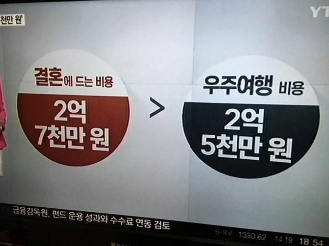 대한민국 결혼에 필요한 비용._1.jpg