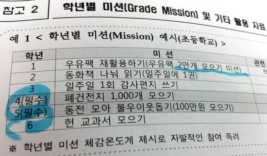 학년별 퀘스트.jpg_1.jpg