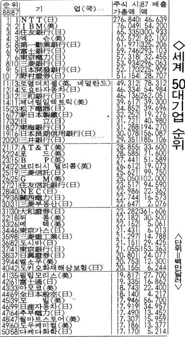 버블경제 당시의 일본_1.jpg